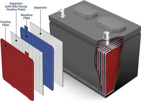 How to maintain your marine battery