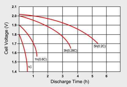 rechargeable battery discharge
