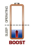 Sleep mode of a lithium-ion battery