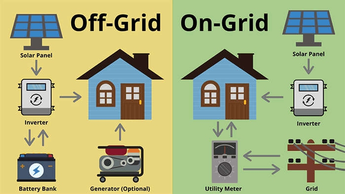 off grid vs on grid solar system