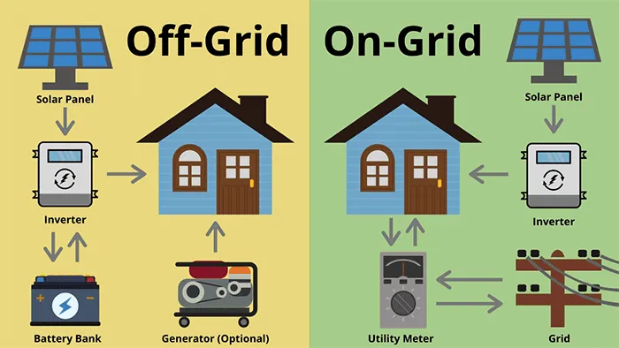 off grid vs on grid solar system