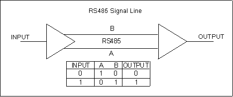 rs485 signal line