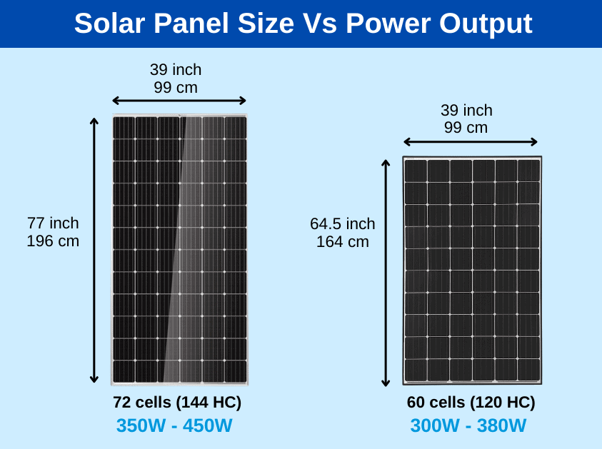 solar panel size