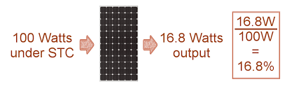 the output efficiency of solar panels