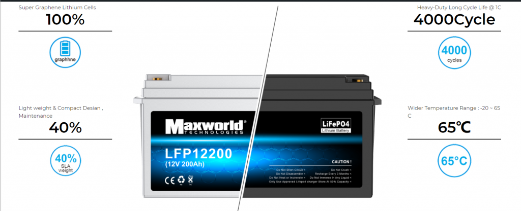 lithium iron phosphate batteries
