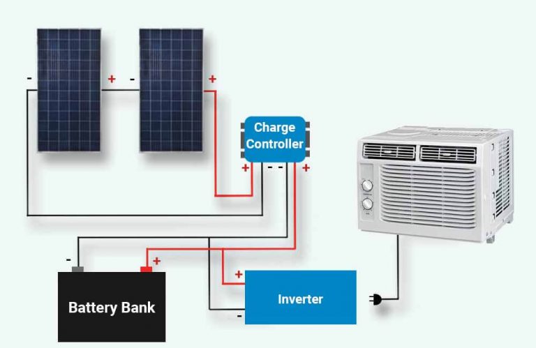How do solar battery banks operate? | Benefits and Drawbacks