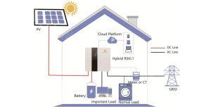Why is MTTP preferable to PMW for server rack batteries?