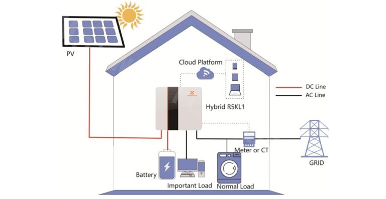 Why is MTTP preferable to PMW for server rack batteries?