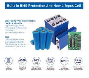 Lithium-Ion Battery Safety 101: Understanding Risks and Best Practices