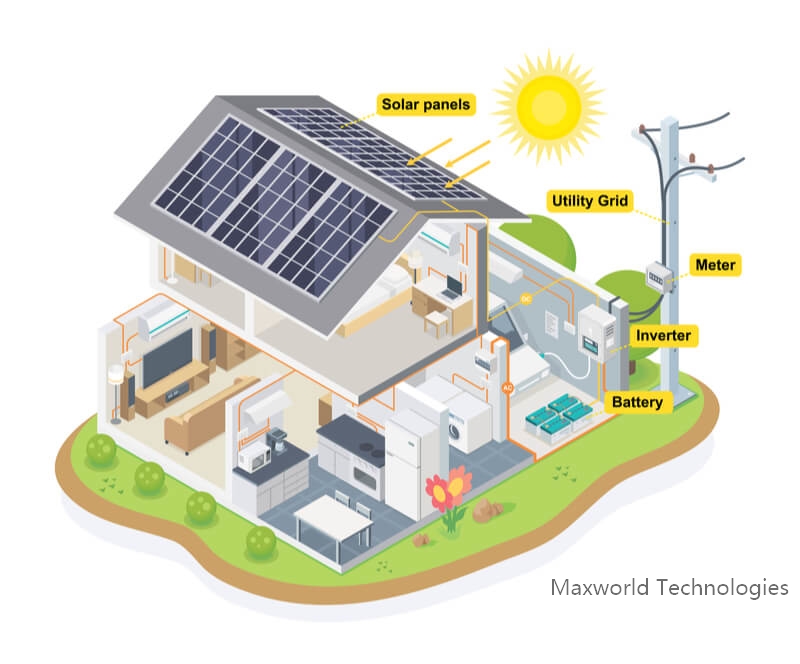 Advantages of Solar Battery Use