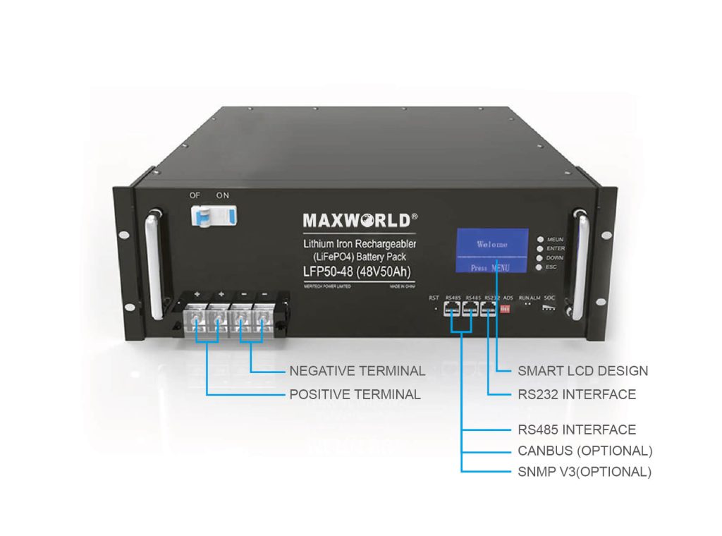 Batterie agli ioni di litio per soluzioni di backup per telecomunicazioni