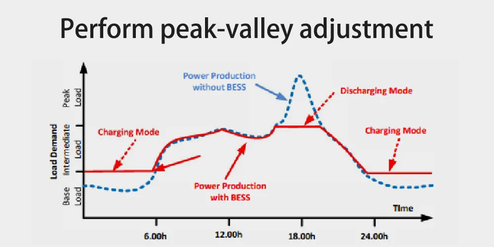 Lithium Energy Storage Systems for Peak Demand Management - Maxworld Power