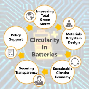 Lithium Battery Recycling: Challenges and Sustainable Solutions