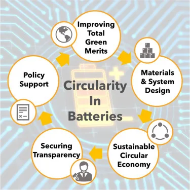 Lithium Battery Recycling: Challenges and Sustainable Solutions