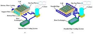 High-Capacity Lithium-Ion Batteries in Aerospace: Thermal Management Strategies