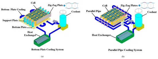 High-Capacity Lithium-Ion Batteries in Aerospace: Thermal Management Strategies