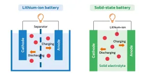 Future Trends in Solid-State Lithium Batteries for Consumer Electronics