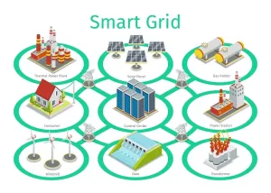 Role of Lithium Batteries in Smart Grid Systems: Scalability and Efficiency