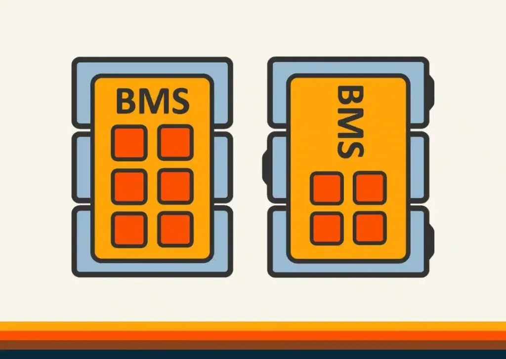 Battery Management Systems (BMS): Why They’re Critical for Lithium Packs