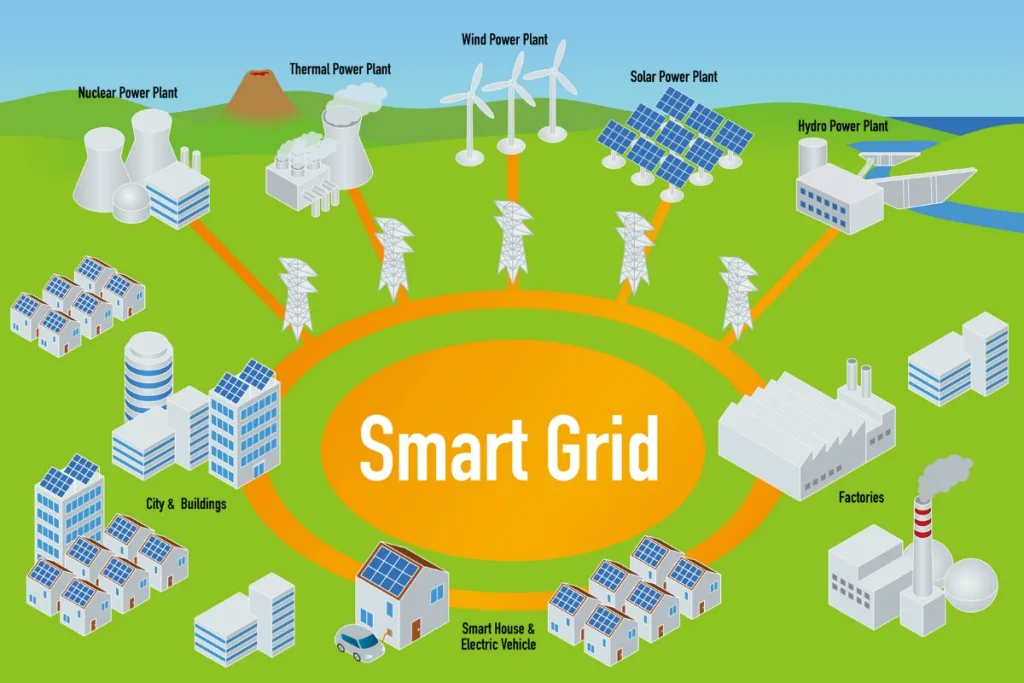 Exploring the Role of Lithium-Ion Batteries in Smart Grid Technologies