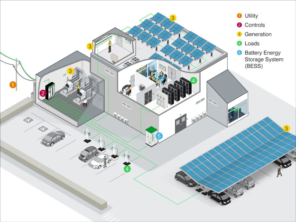 Batterie agli ioni di litio per un efficiente accumulo di energia nelle microreti
